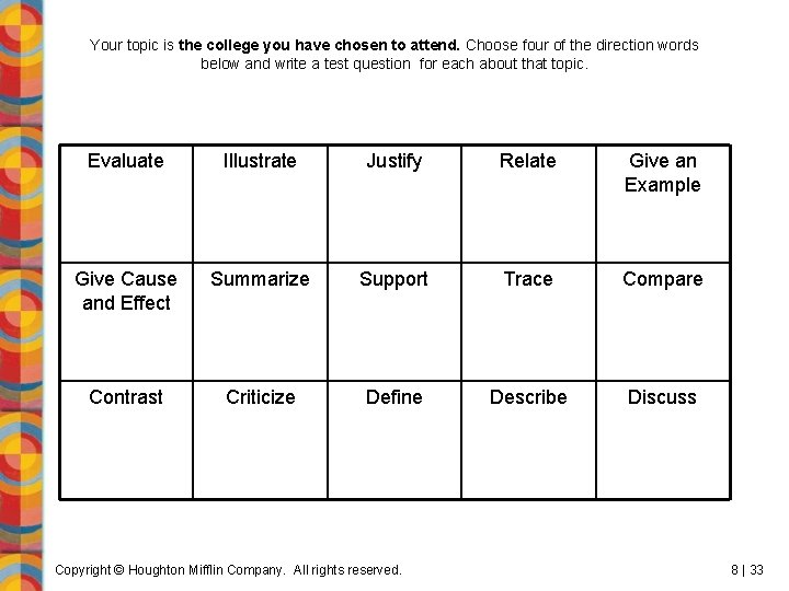 Your topic is the college you have chosen to attend. Choose four of the
