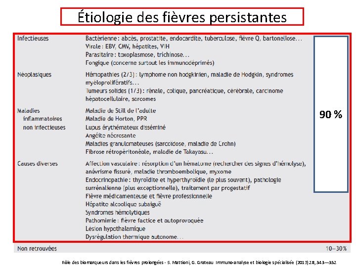 Étiologie des fièvres persistantes 90 % Rôle des biomarqueurs dans les fièvres prolongées -