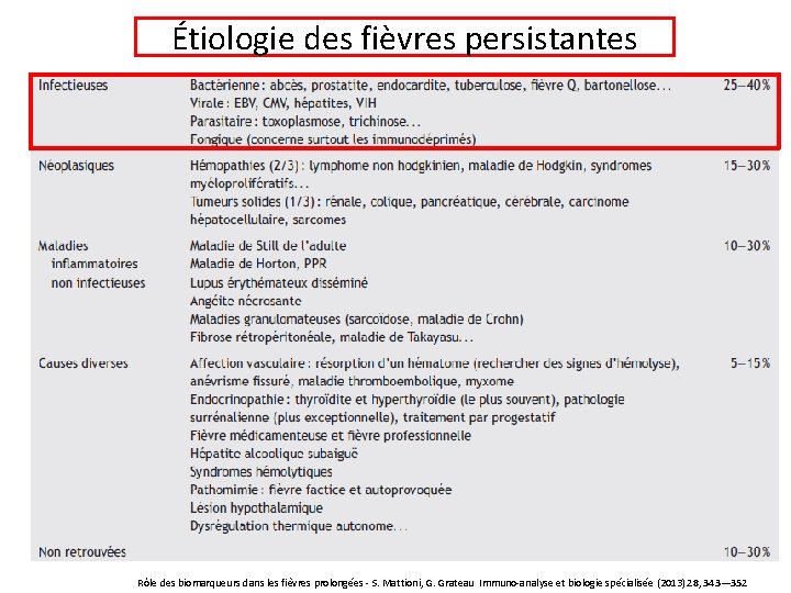 Étiologie des fièvres persistantes Rôle des biomarqueurs dans les fièvres prolongées - S. Mattioni,
