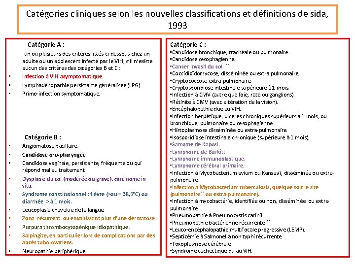 Catégories cliniques selon les nouvelles classifications et définitions de sida, 1993 Catégorie A :