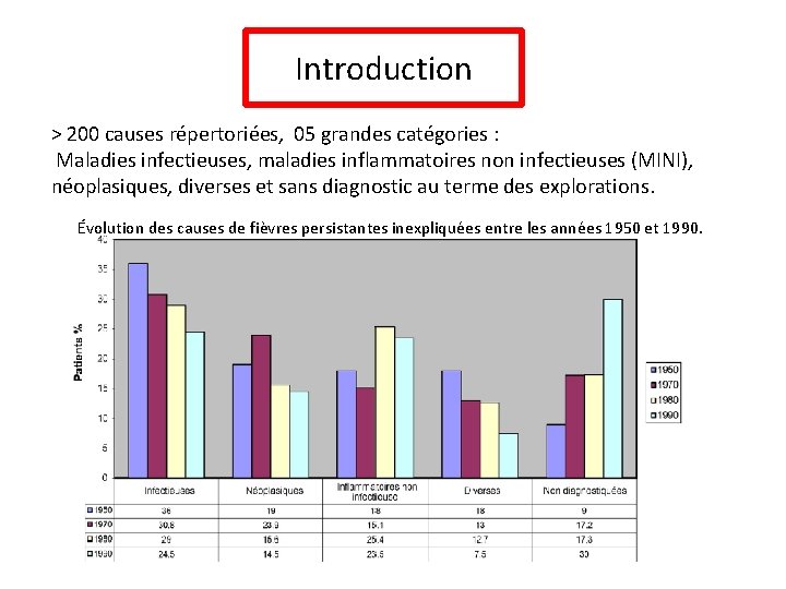 Introduction > 200 causes répertoriées, 05 grandes catégories : Maladies infectieuses, maladies inflammatoires non