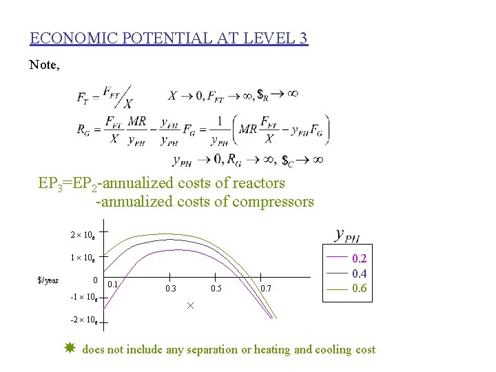 ECONOMIC POTENTIAL AT LEVEL 3 Note, $ $ EP 3=EP 2 -annualized costs of