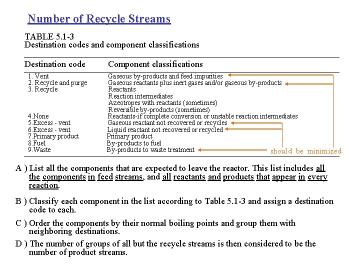 Number of Recycle Streams TABLE 5. 1 -3 Destination codes and component classifications Destination