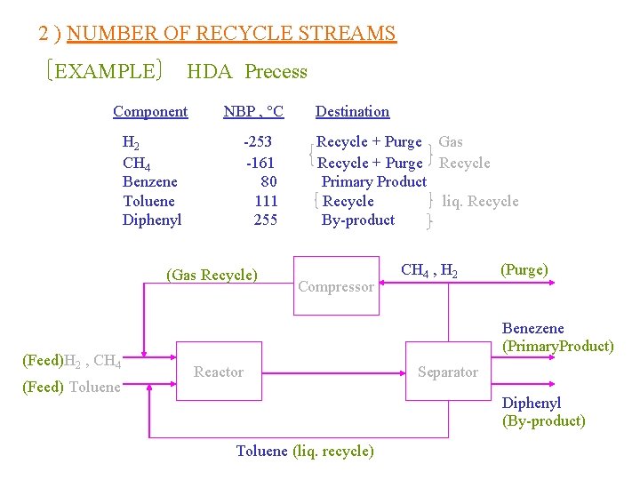 2 ) NUMBER OF RECYCLE STREAMS EXAMPLE HDA Precess Component H 2 CH 4