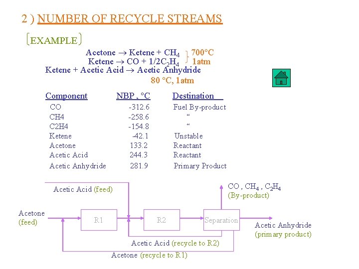 2 ) NUMBER OF RECYCLE STREAMS EXAMPLE Acetone Ketene + CH 4 700 C