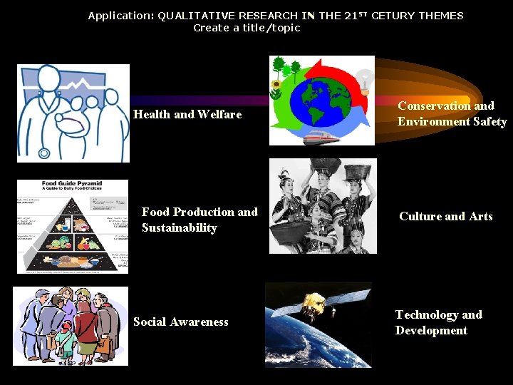 Application: QUALITATIVE RESEARCH IN THE 21 ST CETURY THEMES Create a title/topic Health and