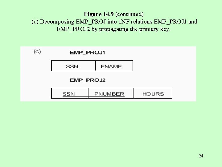 Figure 14. 9 (continued) (c) Decomposing EMP_PROJ into 1 NF relations EMP_PROJ 1 and