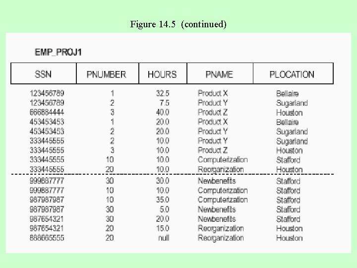 Figure 14. 5 (continued) 9 