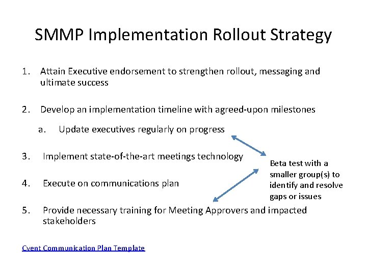 SMMP Implementation Rollout Strategy 1. Attain Executive endorsement to strengthen rollout, messaging and ultimate