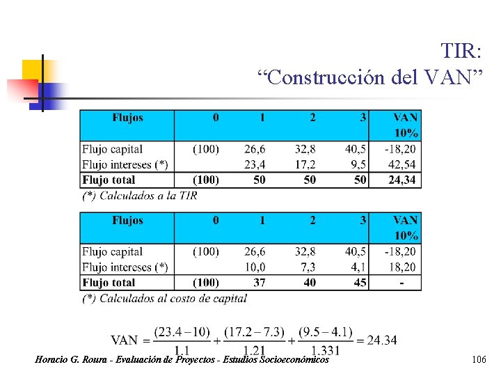 TIR: “Construcción del VAN” Horacio G. Roura - Evaluación de Proyectos - Estudios Socioeconómicos