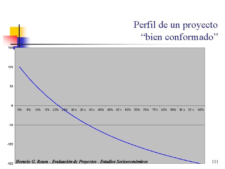 Perfil de un proyecto “bien conformado” Horacio G. Roura - Evaluación de Proyectos -