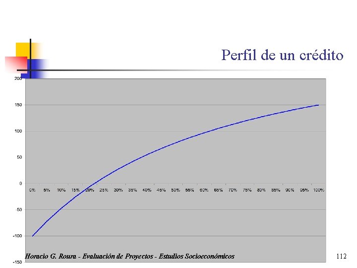 Perfil de un crédito Horacio G. Roura - Evaluación de Proyectos - Estudios Socioeconómicos