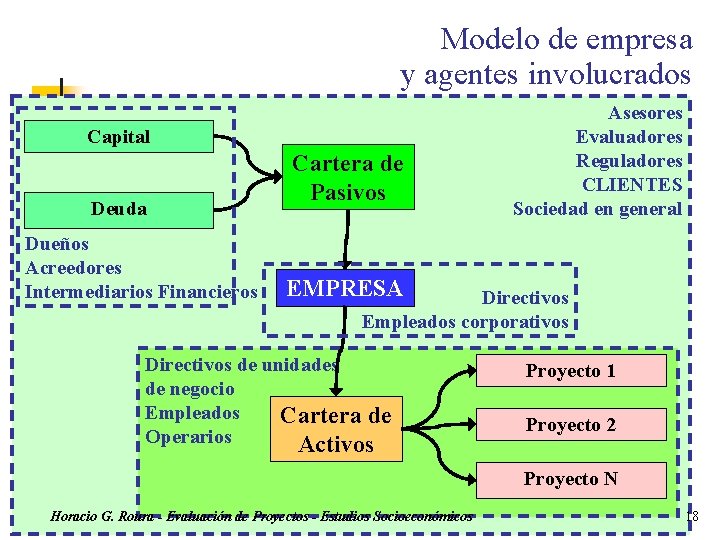Modelo de empresa y agentes involucrados Capital Deuda Dueños Acreedores Intermediarios Financieros Cartera de