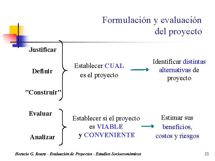 Formulación y evaluación del proyecto Justificar Definir Establecer CUAL es el proyecto Identificar distintas