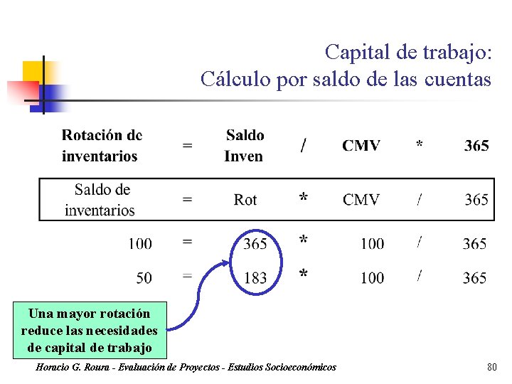 Capital de trabajo: Cálculo por saldo de las cuentas Una mayor rotación reduce las