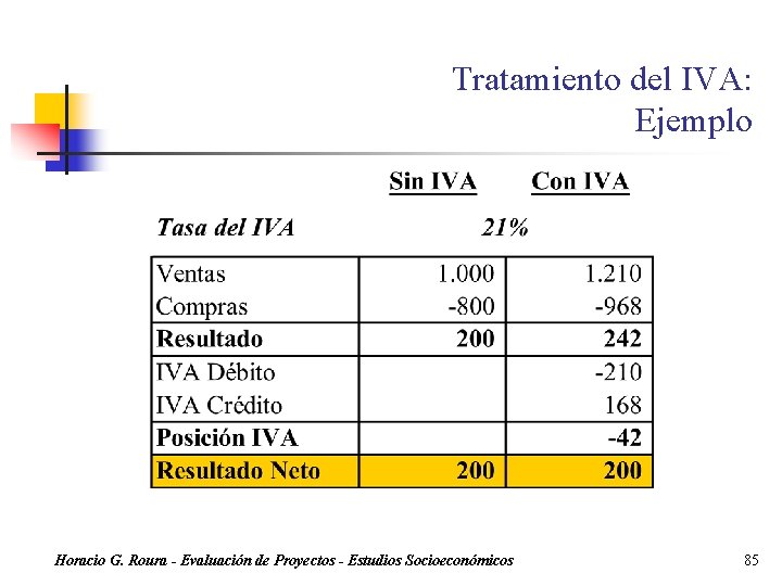 Tratamiento del IVA: Ejemplo Horacio G. Roura - Evaluación de Proyectos - Estudios Socioeconómicos