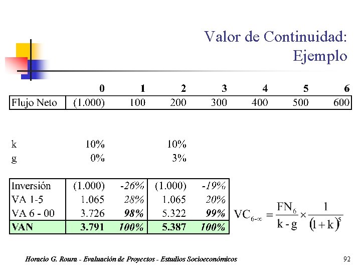 Valor de Continuidad: Ejemplo Horacio G. Roura - Evaluación de Proyectos - Estudios Socioeconómicos