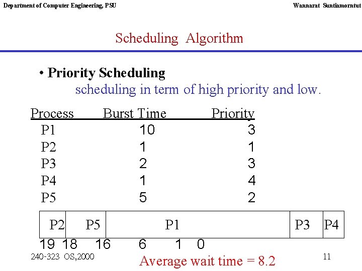 Department of Computer Engineering, PSU Wannarat Suntiamorntut Scheduling Algorithm • Priority Scheduling scheduling in