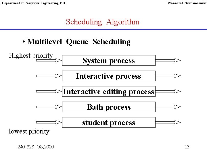 Department of Computer Engineering, PSU Wannarat Suntiamorntut Scheduling Algorithm • Multilevel Queue Scheduling Highest