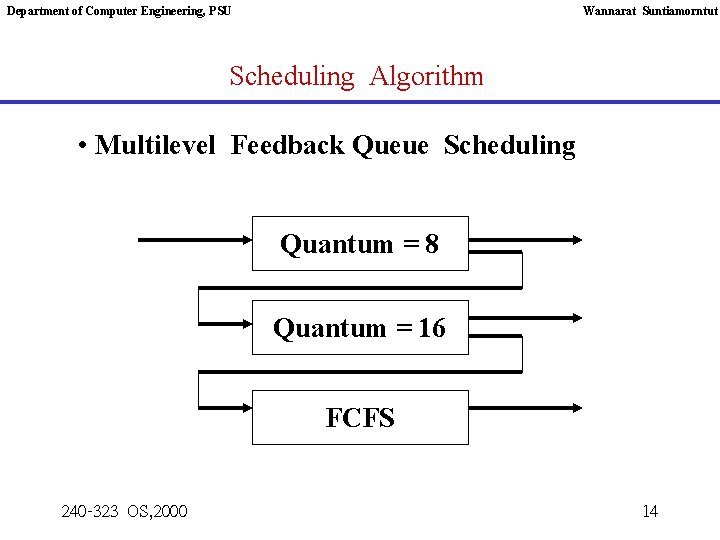 Department of Computer Engineering, PSU Wannarat Suntiamorntut Scheduling Algorithm • Multilevel Feedback Queue Scheduling