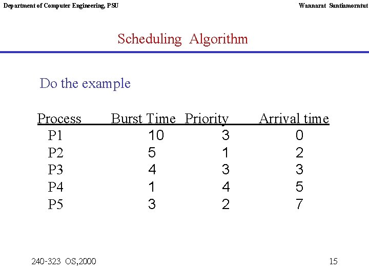 Department of Computer Engineering, PSU Wannarat Suntiamorntut Scheduling Algorithm Do the example Process P