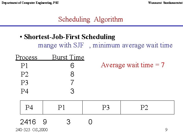 Department of Computer Engineering, PSU Wannarat Suntiamorntut Scheduling Algorithm • Shortest-Job-First Scheduling mange with