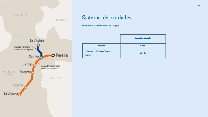 15 Sistema de ciudades IP Pereira-La Victoria-Cerritos-La Virginia Inversión estimada Proyecto IP Pereira-La Victoria-Cerritos-La