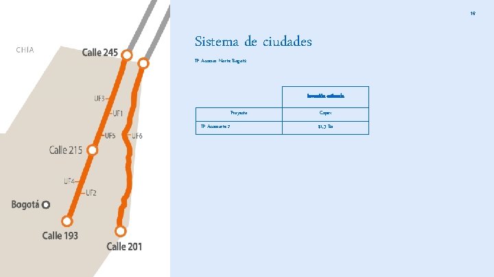 16 Sistema de ciudades IP Accesos Norte Bogotá Inversión estimada Proyecto IP Accenorte 2