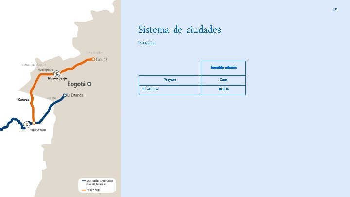 17 Sistema de ciudades IP ALO Sur Inversión estimada Proyecto IP ALO Sur Capex