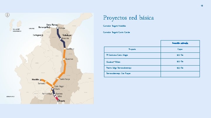 18 Proyectos red básica Corredor Bogotá-Medellín Corredor Bogotá-Costa Caribe Inversión estimada Proyecto Capex IP