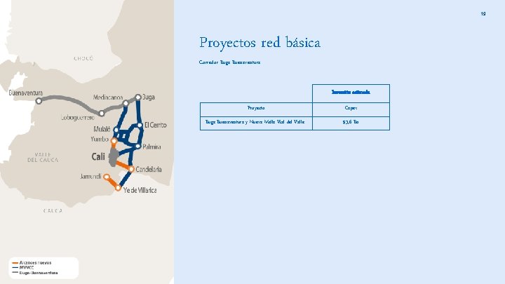 19 Proyectos red básica Corredor Buga-Buenaventura Inversión estimada Proyecto Capex Buga-Buenaventura y Nueva Malla