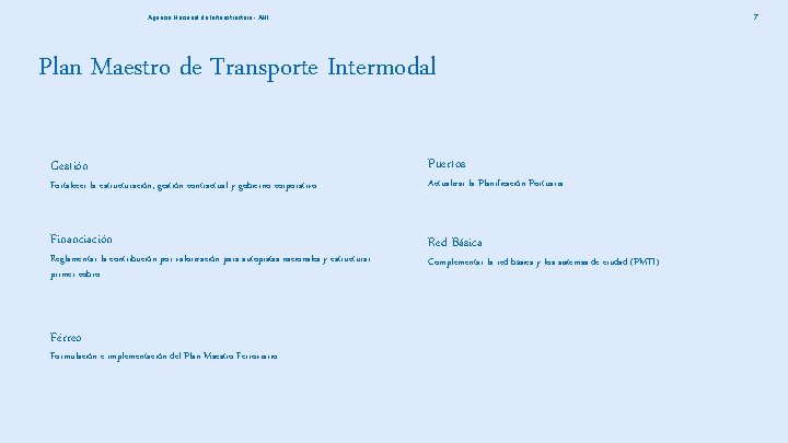 7 Agencia Nacional de Infraestructura - ANI Plan Maestro de Transporte Intermodal Gestión Puertos
