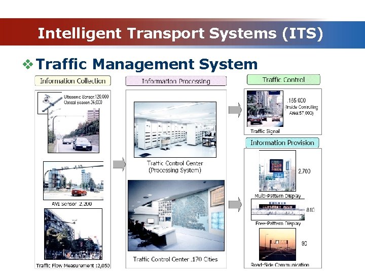 Intelligent Transport Systems (ITS) v Traffic Management System 