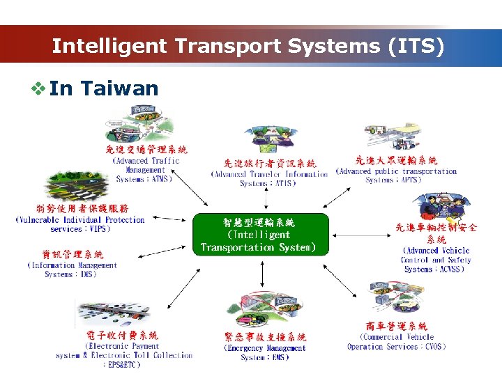 Intelligent Transport Systems (ITS) v In Taiwan 
