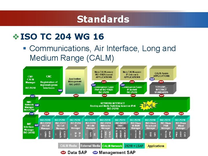 Standards v ISO TC 204 WG 16 § Communications, Air Interface, Long and Medium