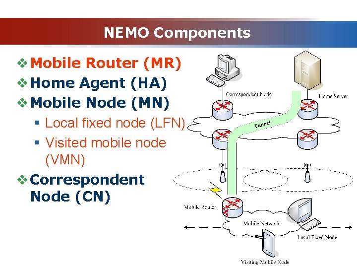 NEMO Components v Mobile Router (MR) v Home Agent (HA) v Mobile Node (MN)