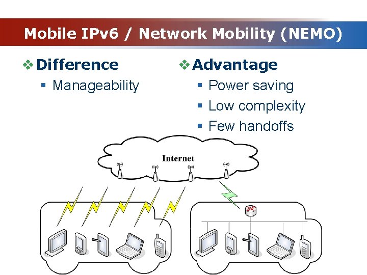 Mobile IPv 6 / Network Mobility (NEMO) v Difference § Manageability v Advantage §