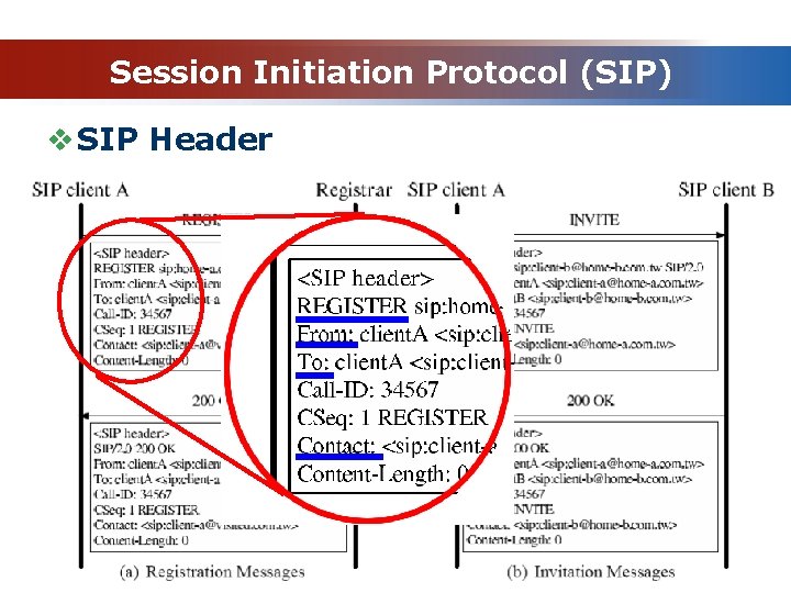 Session Initiation Protocol (SIP) v SIP Header 