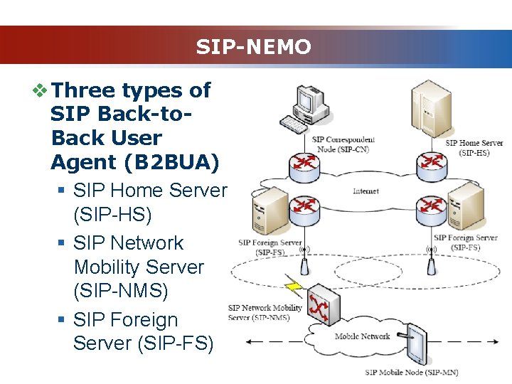 SIP-NEMO v Three types of SIP Back-to. Back User Agent (B 2 BUA) §