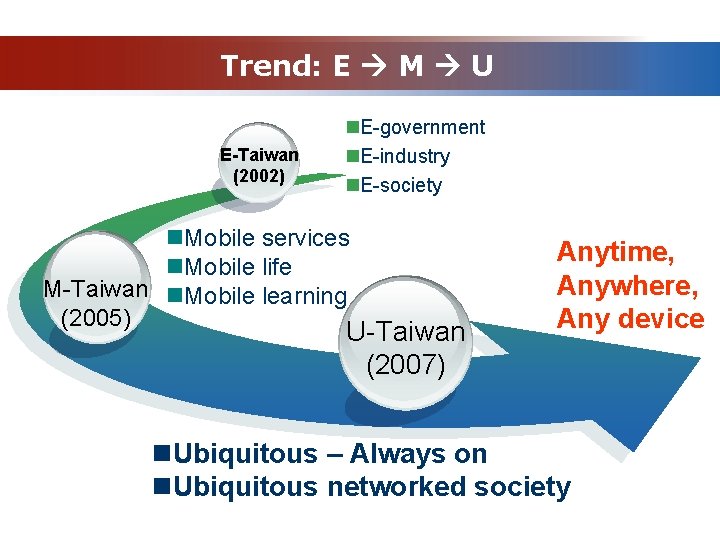 Trend: E M U E-Taiwan (2002) n. E-government n. E-industry n. E-society n. Mobile