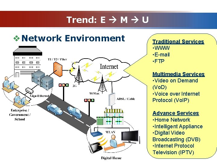Trend: E M U v Network Environment Traditional Services • WWW • E-mail •