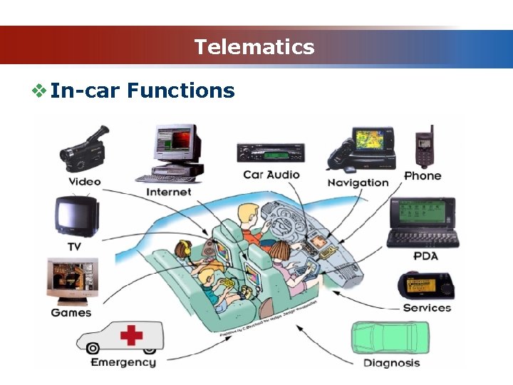 Telematics v In-car Functions 