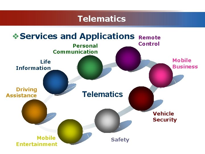Telematics v Services and Applications Personal Communication Mobile Business Life Information Driving Assistance Remote