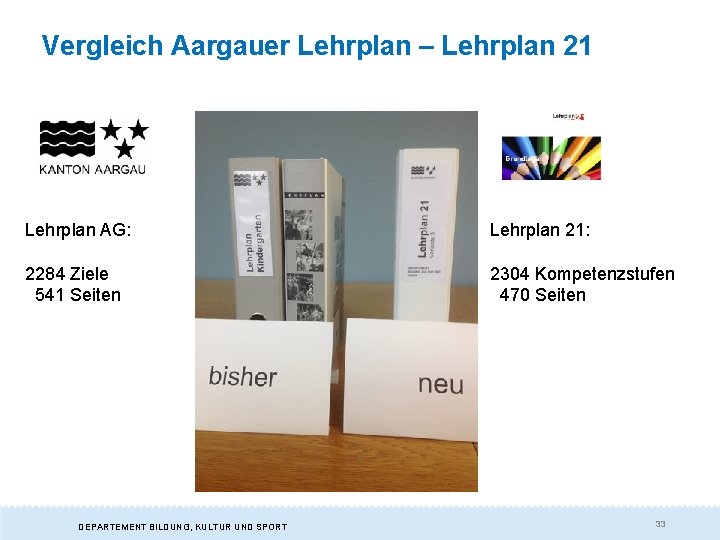 Vergleich Aargauer Lehrplan – Lehrplan 21 Lehrplan AG: Lehrplan 21: 2284 Ziele 541 Seiten