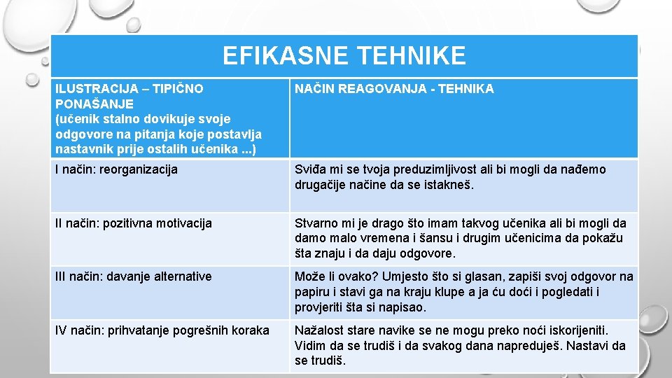 EFIKASNE TEHNIKE ILUSTRACIJA – TIPIČNO PONAŠANJE (učenik stalno dovikuje svoje odgovore na pitanja koje