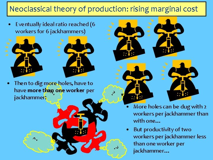 Neoclassical theory of production: rising marginal cost • Eventually ideal ratio reached (6 workers