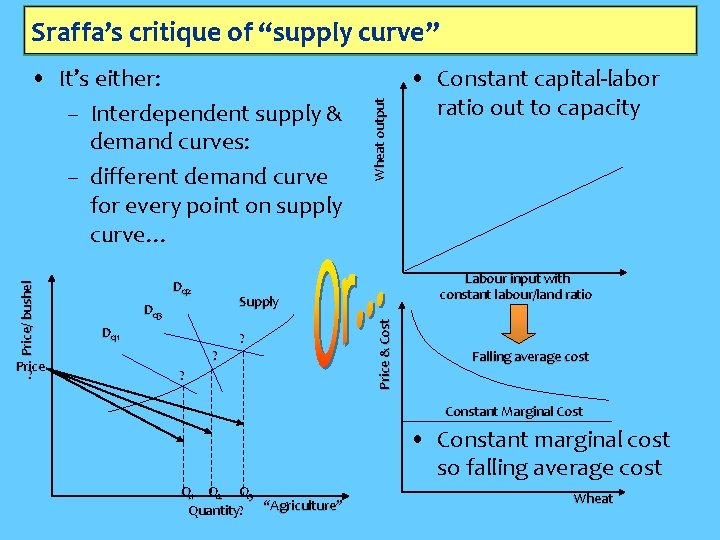 Price ? Dq 2 Supply Dq 3 Dq 1 ? ? ? • Constant