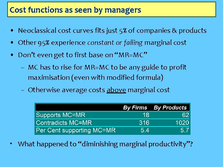 Cost functions as seen by managers • Neoclassical cost curves fits just 5% of