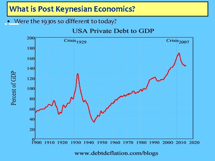 What is Post Keynesian Economics? • Were the 1930 s so different to today?