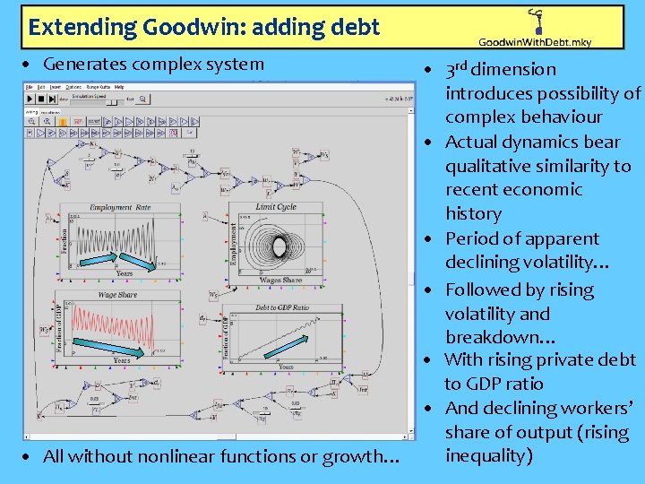 Extending Goodwin: adding debt • Generates complex system • 3 rd dimension introduces possibility